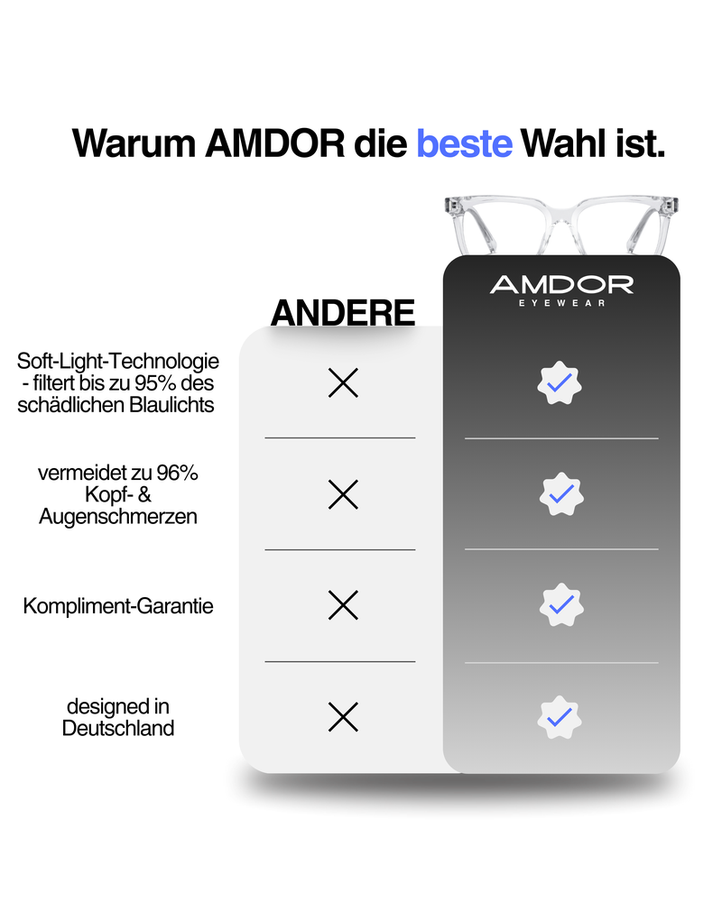 Blaulichtfilterbrille - BLU