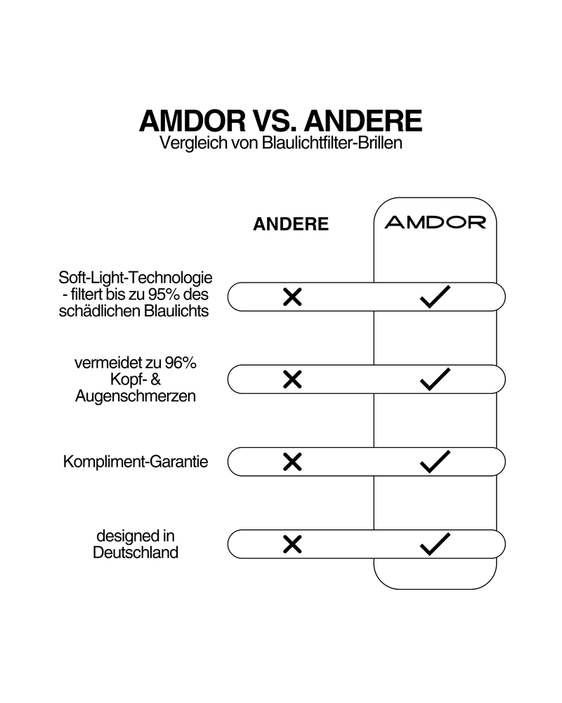 Blaulichtfilterbrille - PLAV II