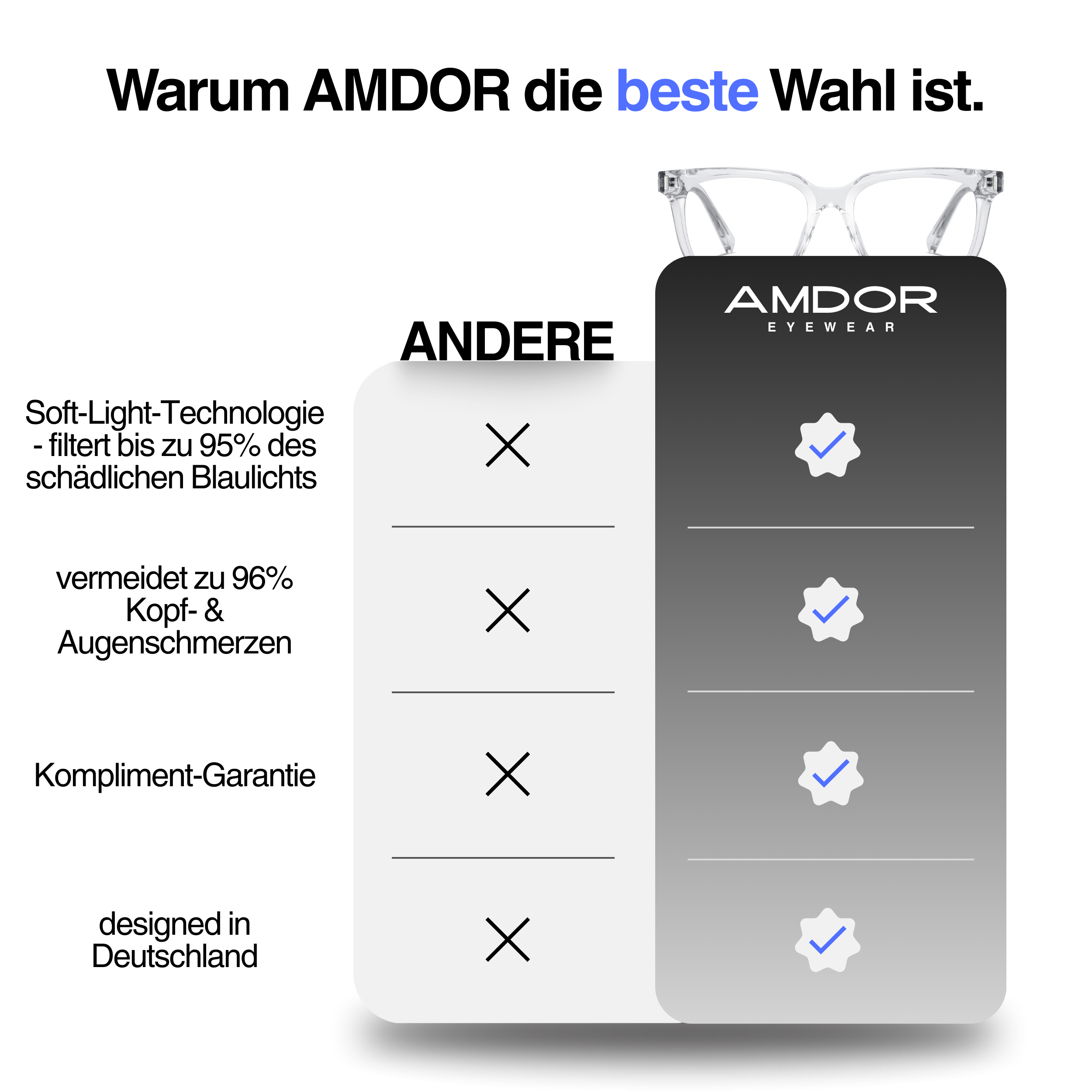 Blaulichtfilterbrille - MODRY